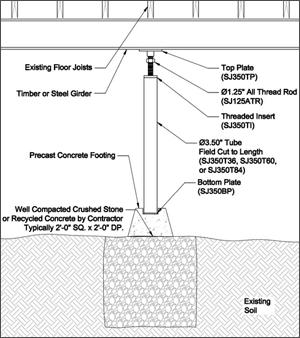 Crawl Space Support in Wyoming