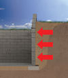 Manville illustration of soil pressure on a foundation wall